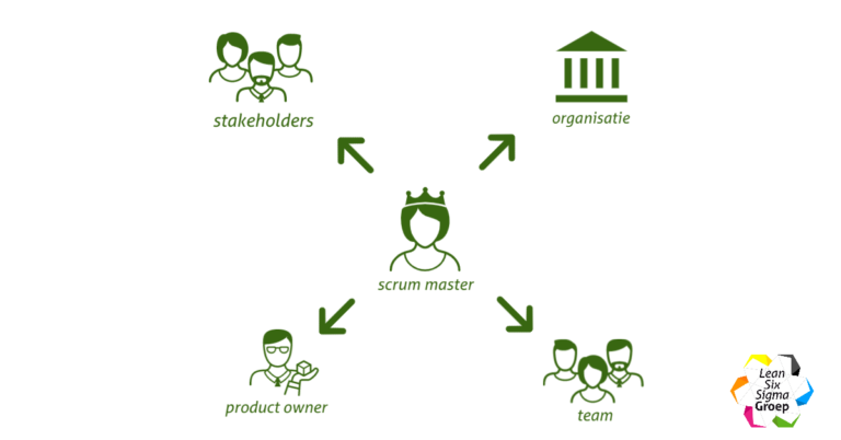 De échte rol van de Scrum Master