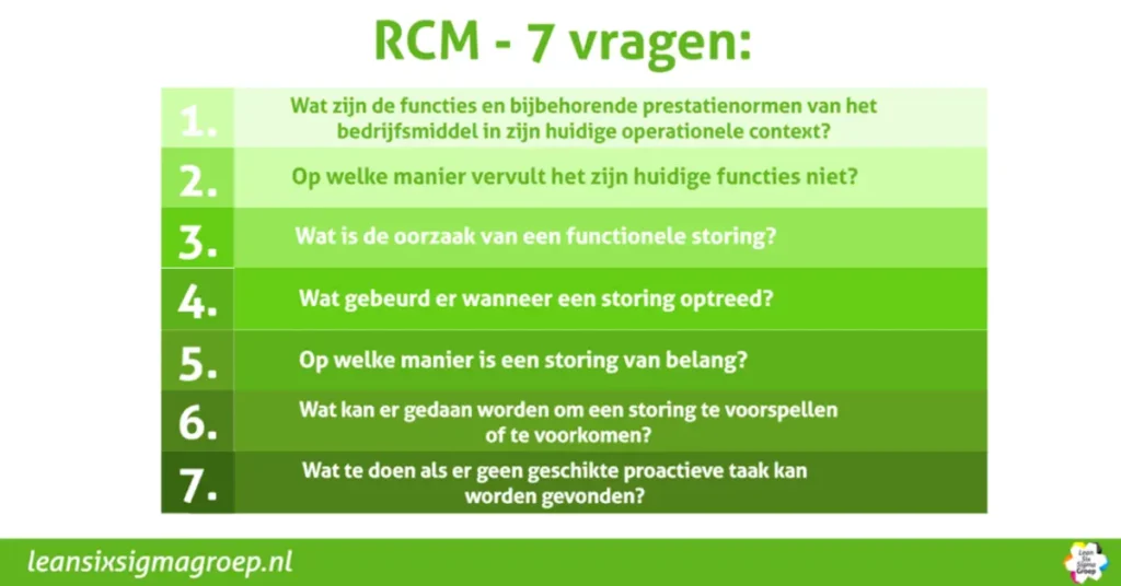 Reliability Centered Maintenance (RCM)
