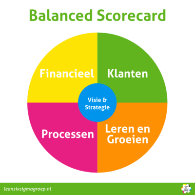 Balanced Scorecard