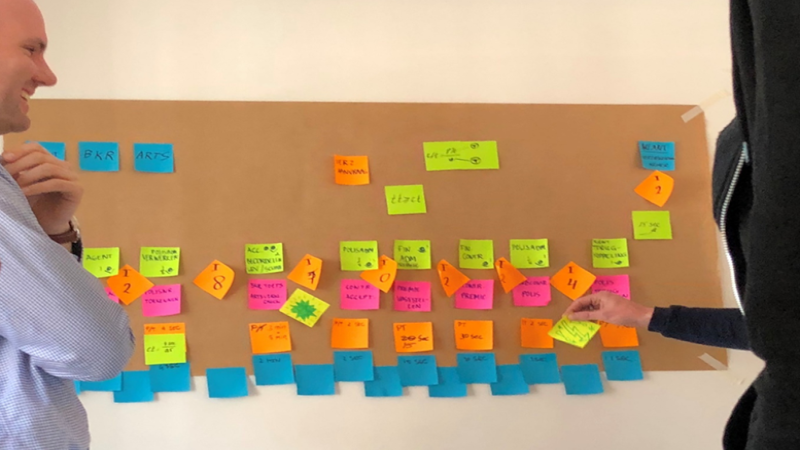 Wat is een Value Stream Map?