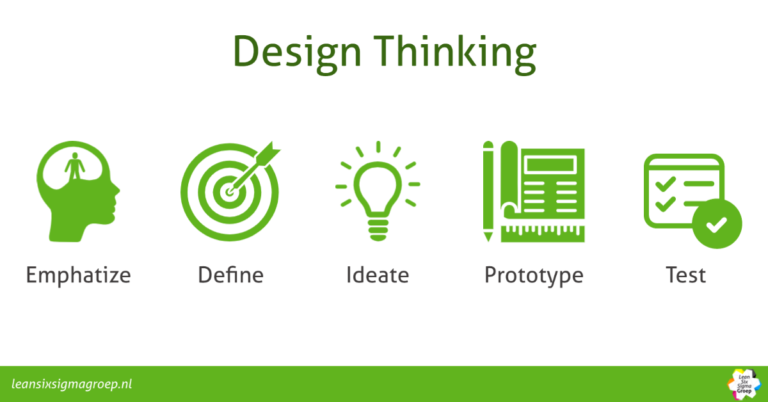 What is Design Thinking?