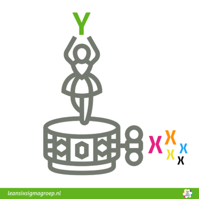 Design of Experiments