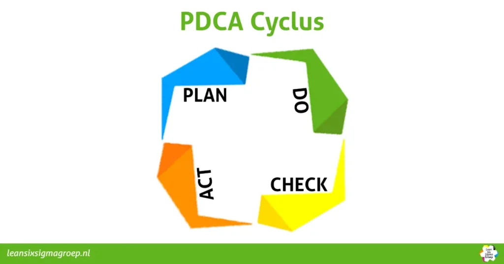PDCA Cyclus