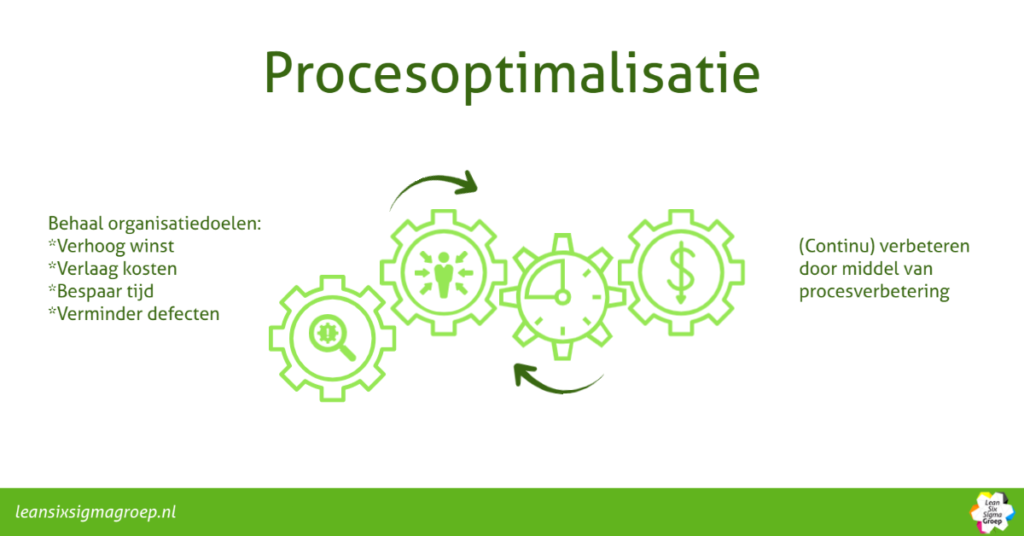 Procesoptimalisatie