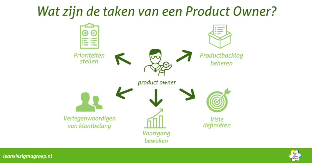 Wat is een Product Owner?