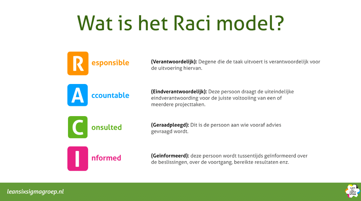 Wat Betekent RACI?