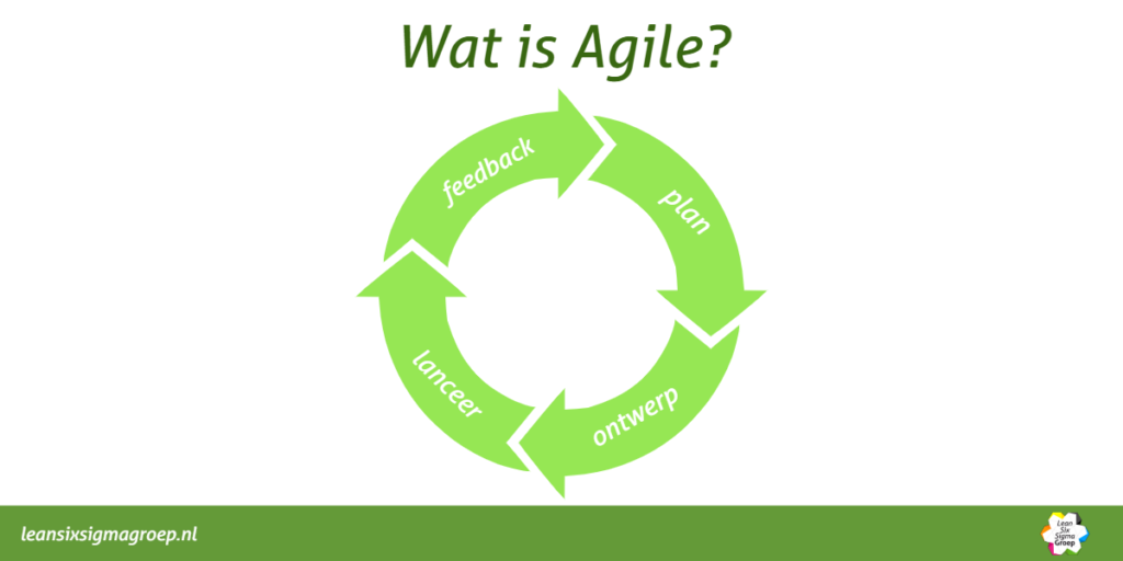 Agile Foundation: Jouw Startpunt in de Wereld van Agile & Scrum