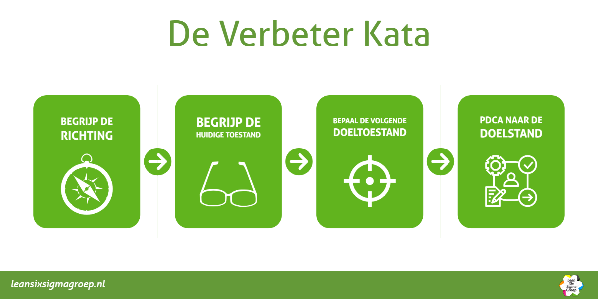 Kata Lean Management