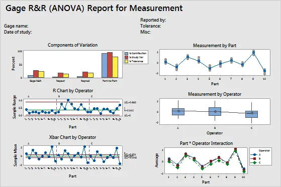 Wat is Gage R&#038;R?