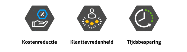 iconen met kostenreductie klanttevredenheid en tijdsbesparing