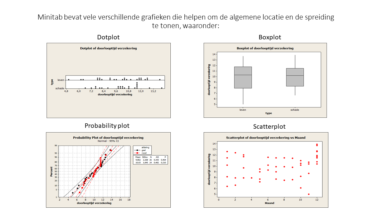 Wat is Minitab?