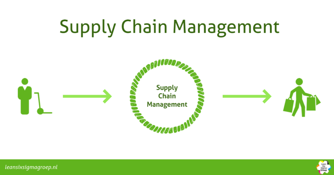 Supply Chain Management
