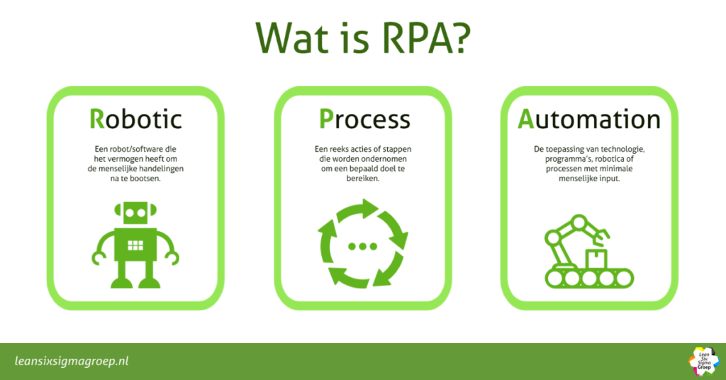 RPA en Lean