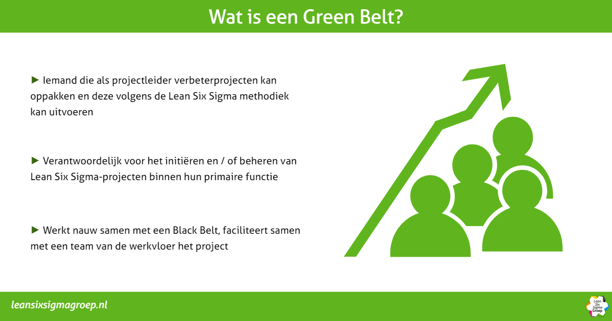 Wat is een Green Belt?