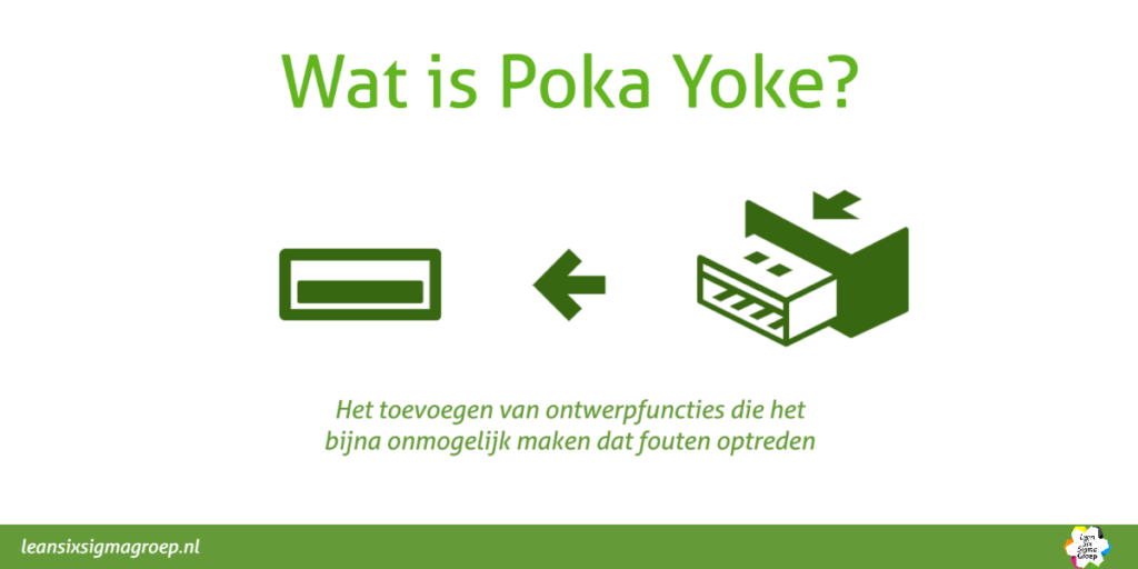 Wat is Poka Yoke?