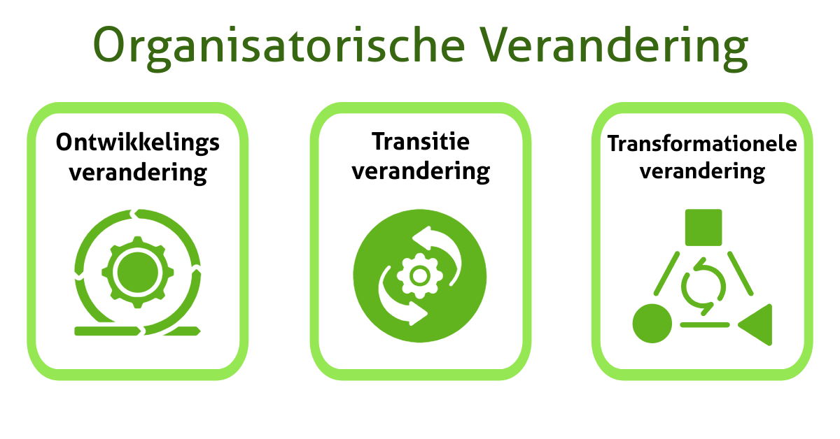 3 Typen organisatorische verandering bij Change Management