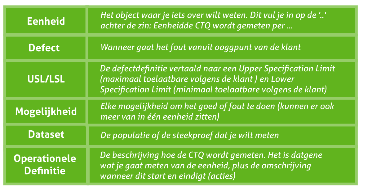 Uitleg van de KPI elementen