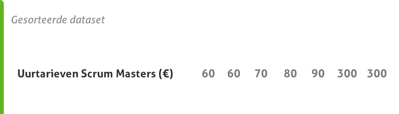 Voorbeeld van Mediaan bij uurtarief met even aantal getallen