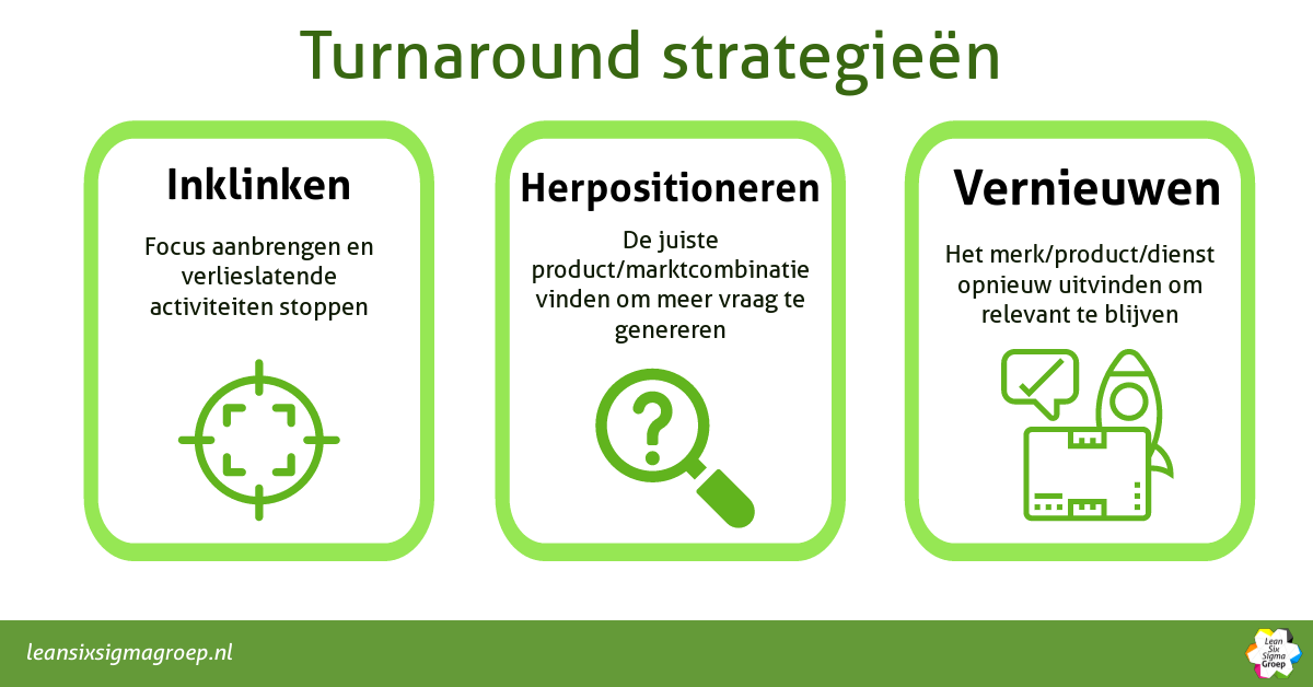 3 strategien voor bij Turnaround Management