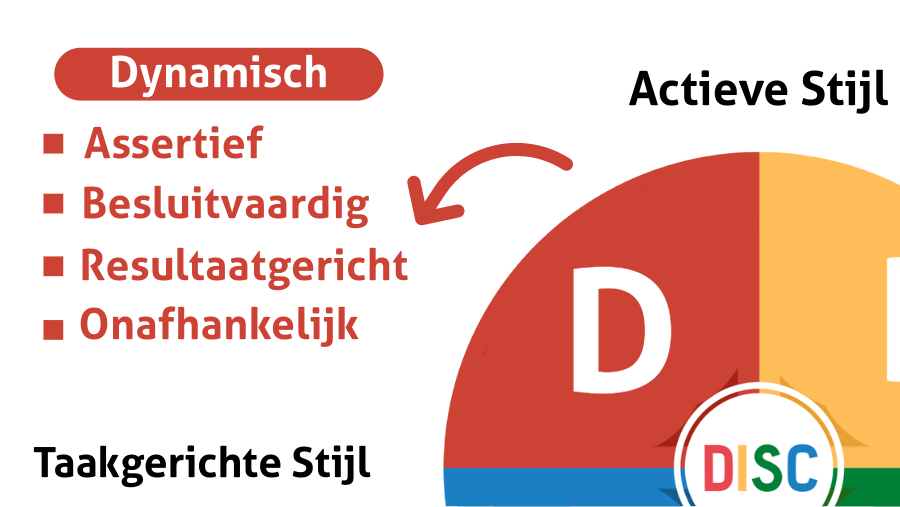 Toelichting van de kleur: Rood (Dynamisch)
