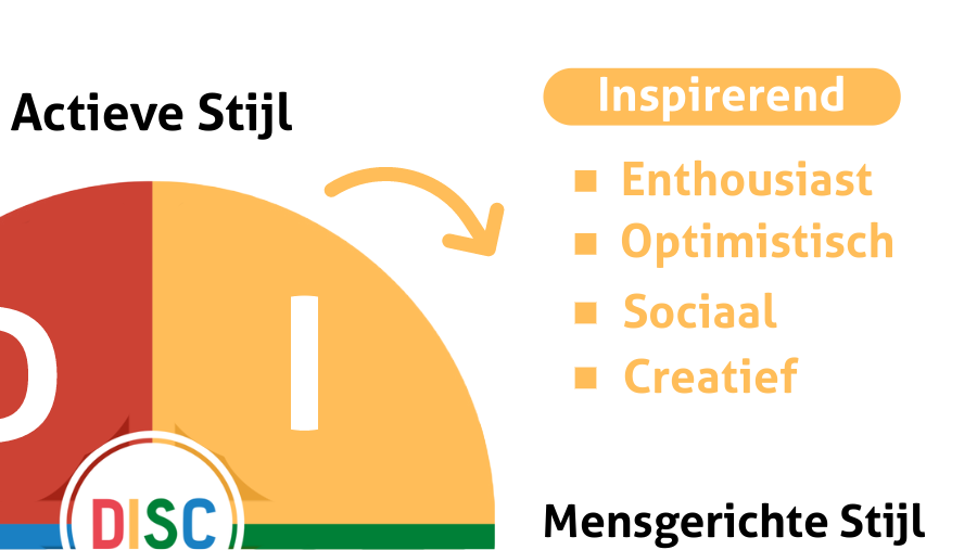 Toelichting van de kleur: Geel (Inspirerend)