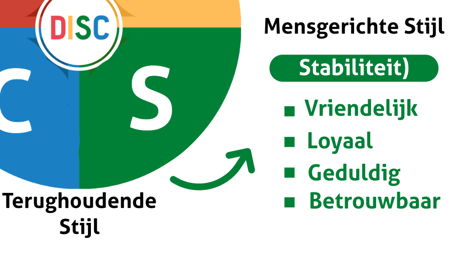 Toelichting van de kleur: Groen (Stabiliteit)