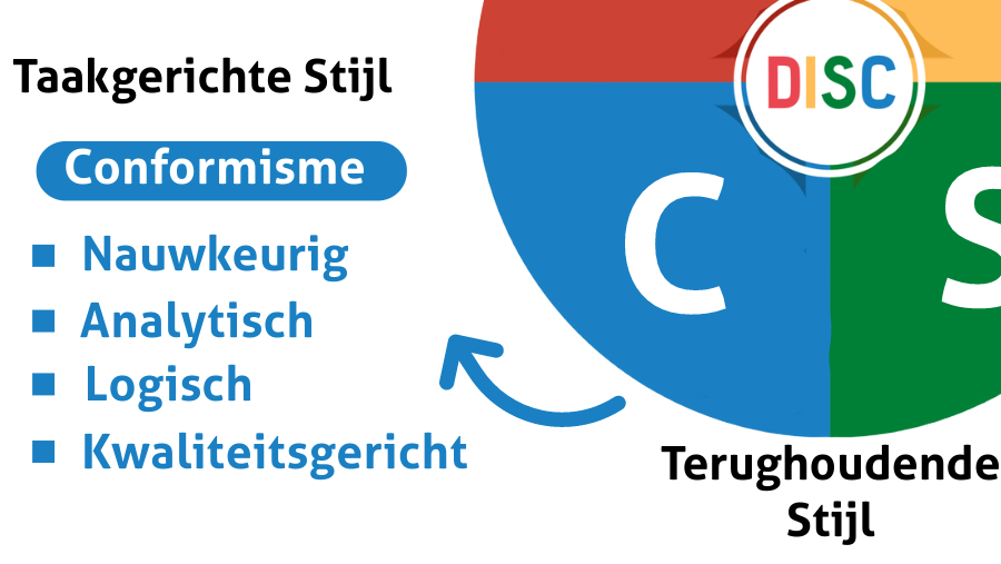 Toelichting van de kleur: Blauw (Conformisme)