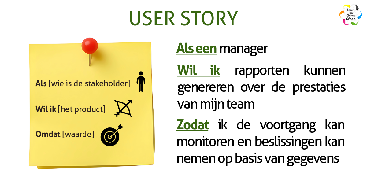 Voorbeeld en uitleg van een User Story