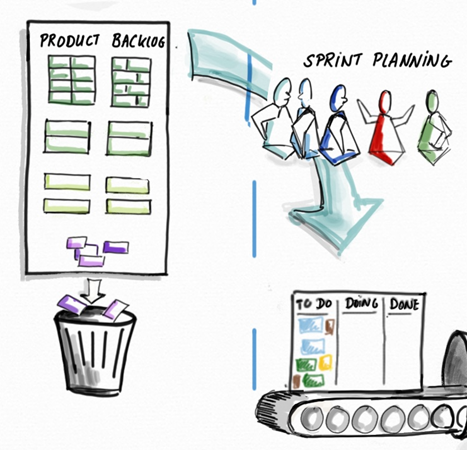 Verschil Product Backlog en Spirnt backlog