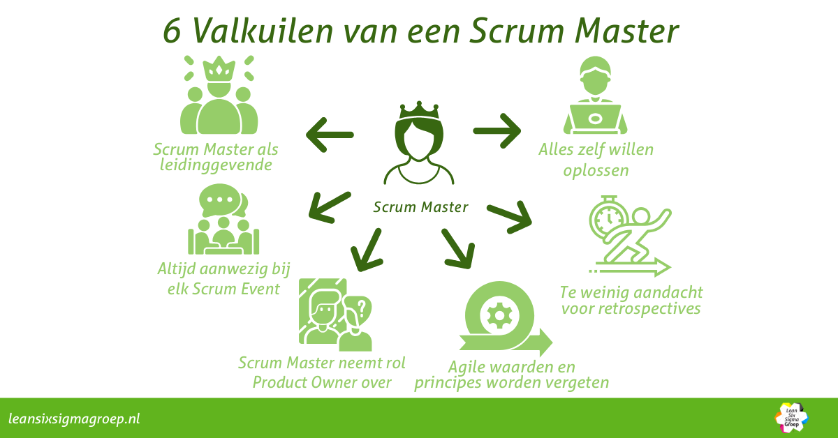 6 Valkuilen van een Scrum Master
