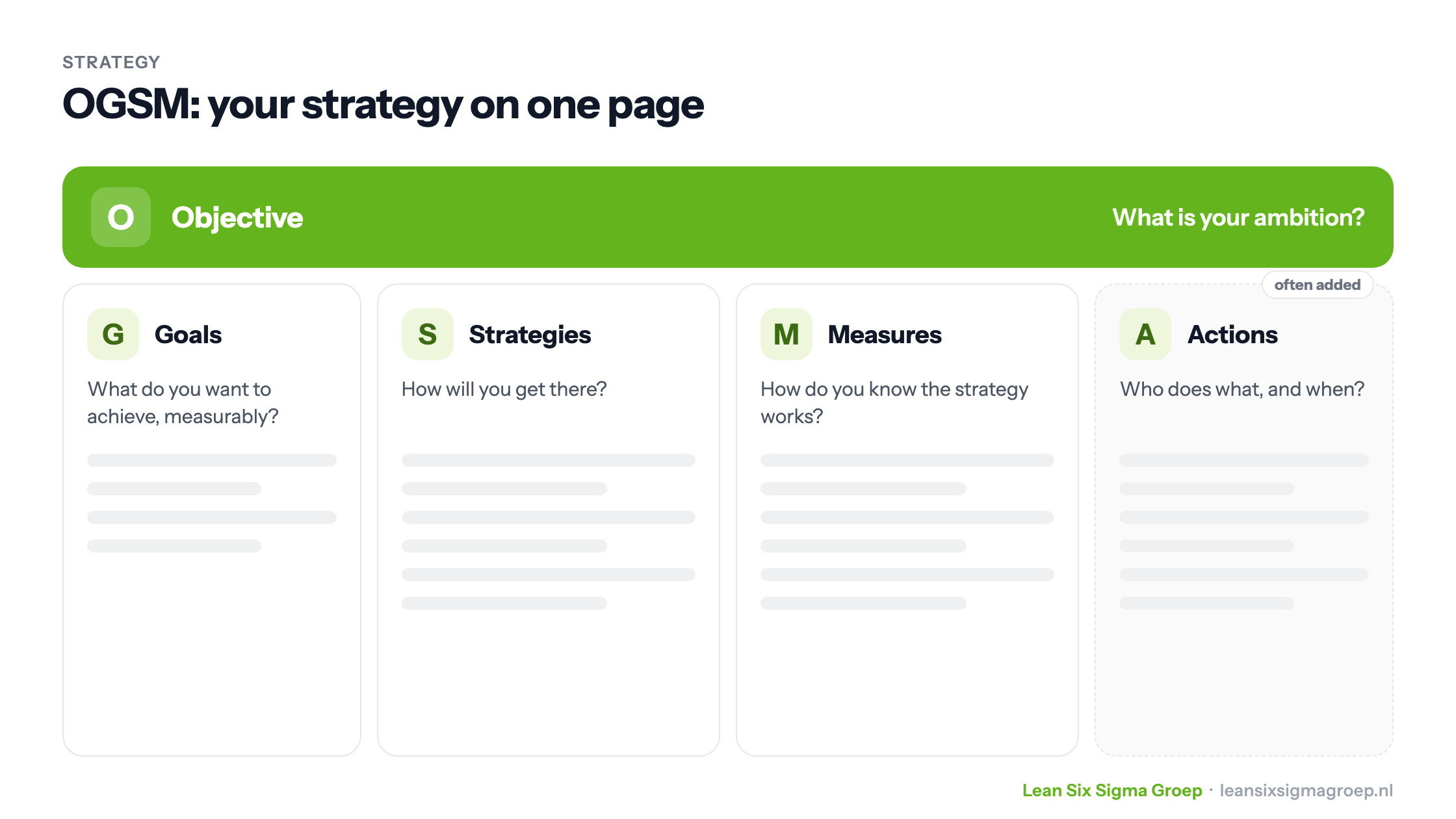 The OGSM model on one page: Objective at the top, Goals, Strategies and Measures below, with Actions as an often added column