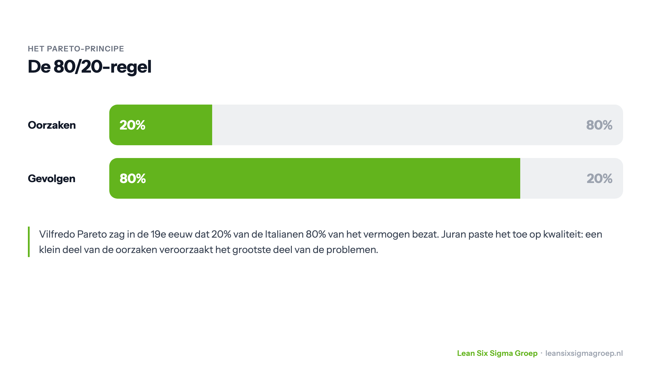 De 80/20-regel: 20% van de oorzaken veroorzaakt 80% van de gevolgen