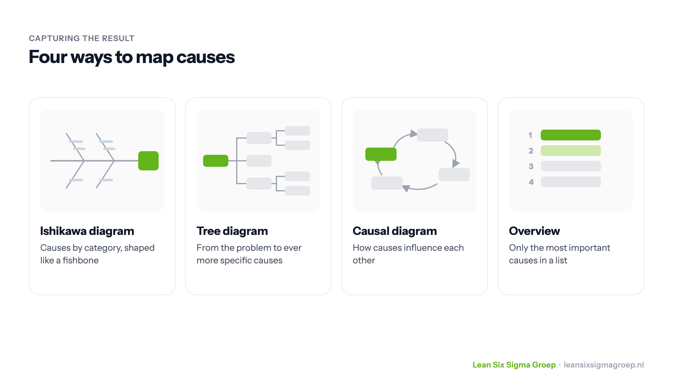 Four ways to capture causes: Ishikawa diagram, tree diagram, causal diagram and overview