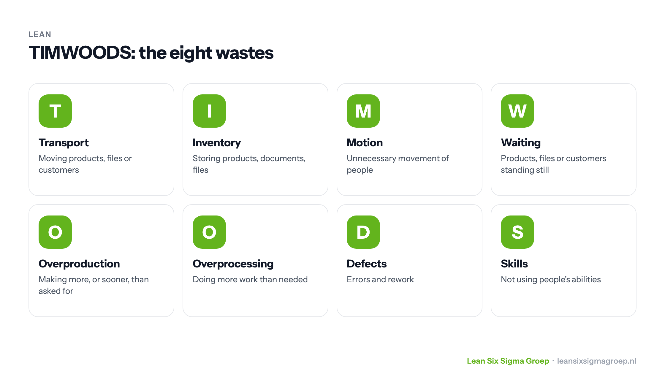 TIMWOODS, the eight wastes: transport, inventory, motion, waiting, overproduction, overprocessing, defects and skills