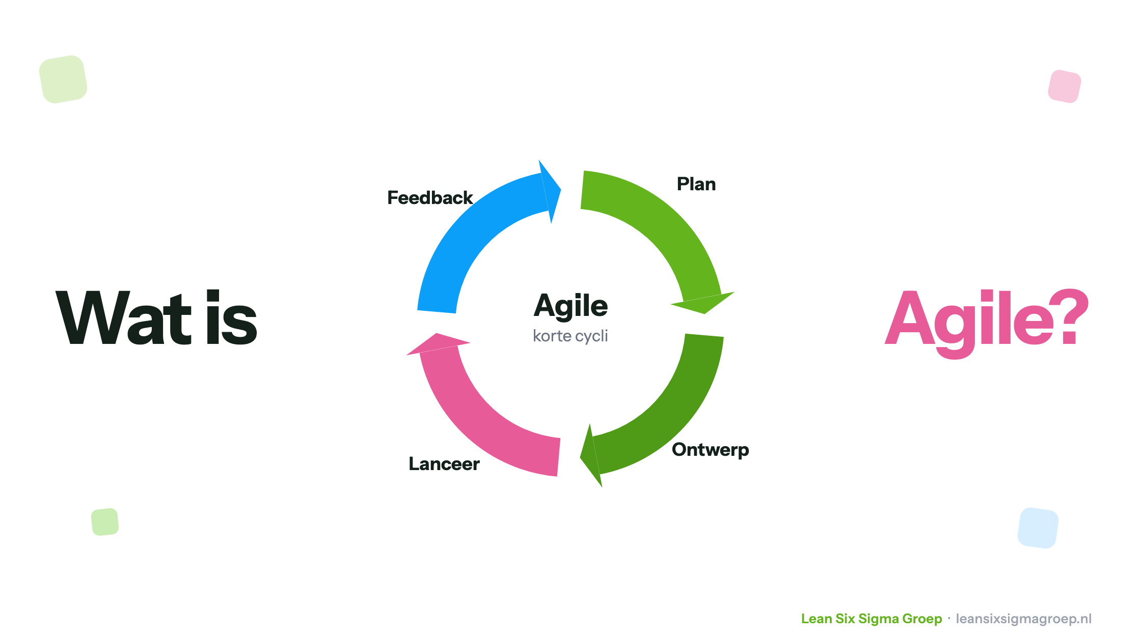 Wat is Agile? Een korte cyclus van plan, ontwerp, lanceer en feedback