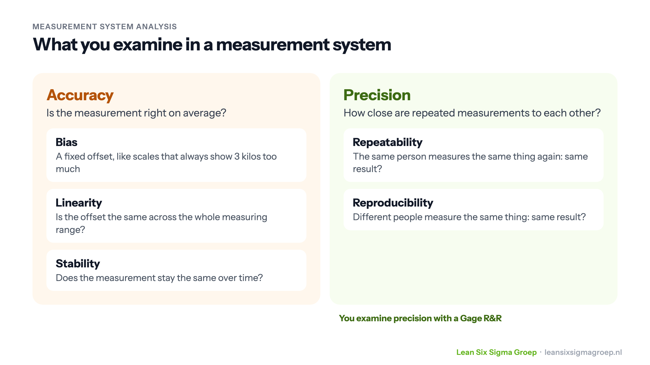 Measurement system analysis: accuracy with bias, linearity and stability, and precision with repeatability and reproducibility