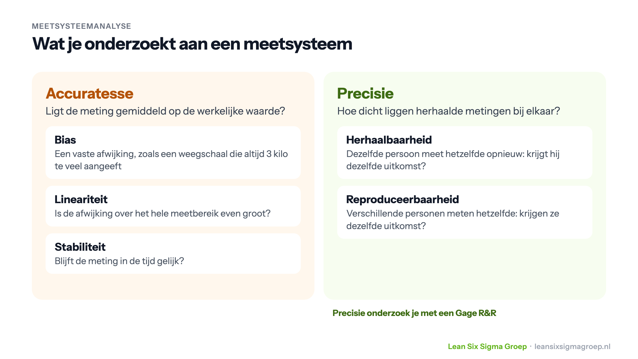 Meetsysteemanalyse: accuratesse met bias, lineariteit en stabiliteit, en precisie met herhaalbaarheid en reproduceerbaarheid