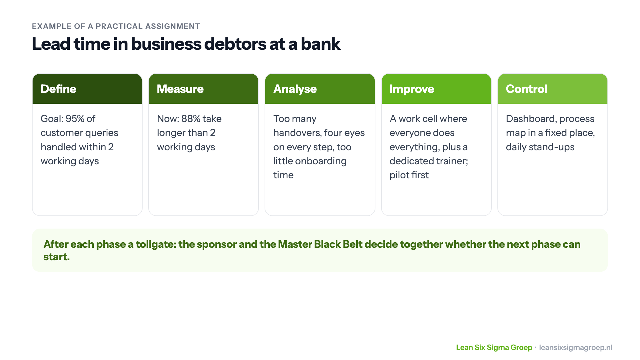 Example of a Black Belt practical assignment by DMAIC phase: lead time in business debtors at a bank, from goal and measurement to work cell and daily stand-ups