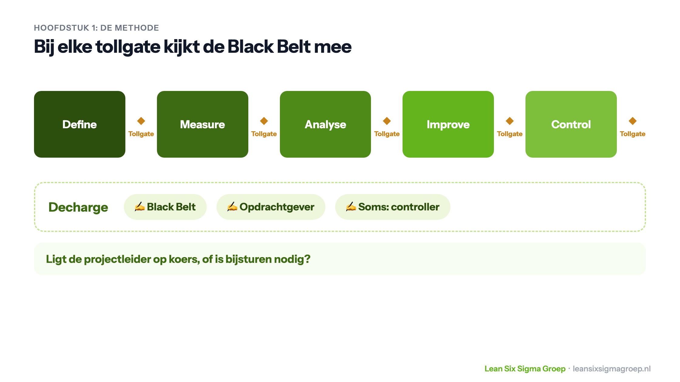 De vijf DMAIC-fasen met na elke fase een tollgate, en aan het eind de decharge die de Black Belt, de opdrachtgever en soms een controller tekenen