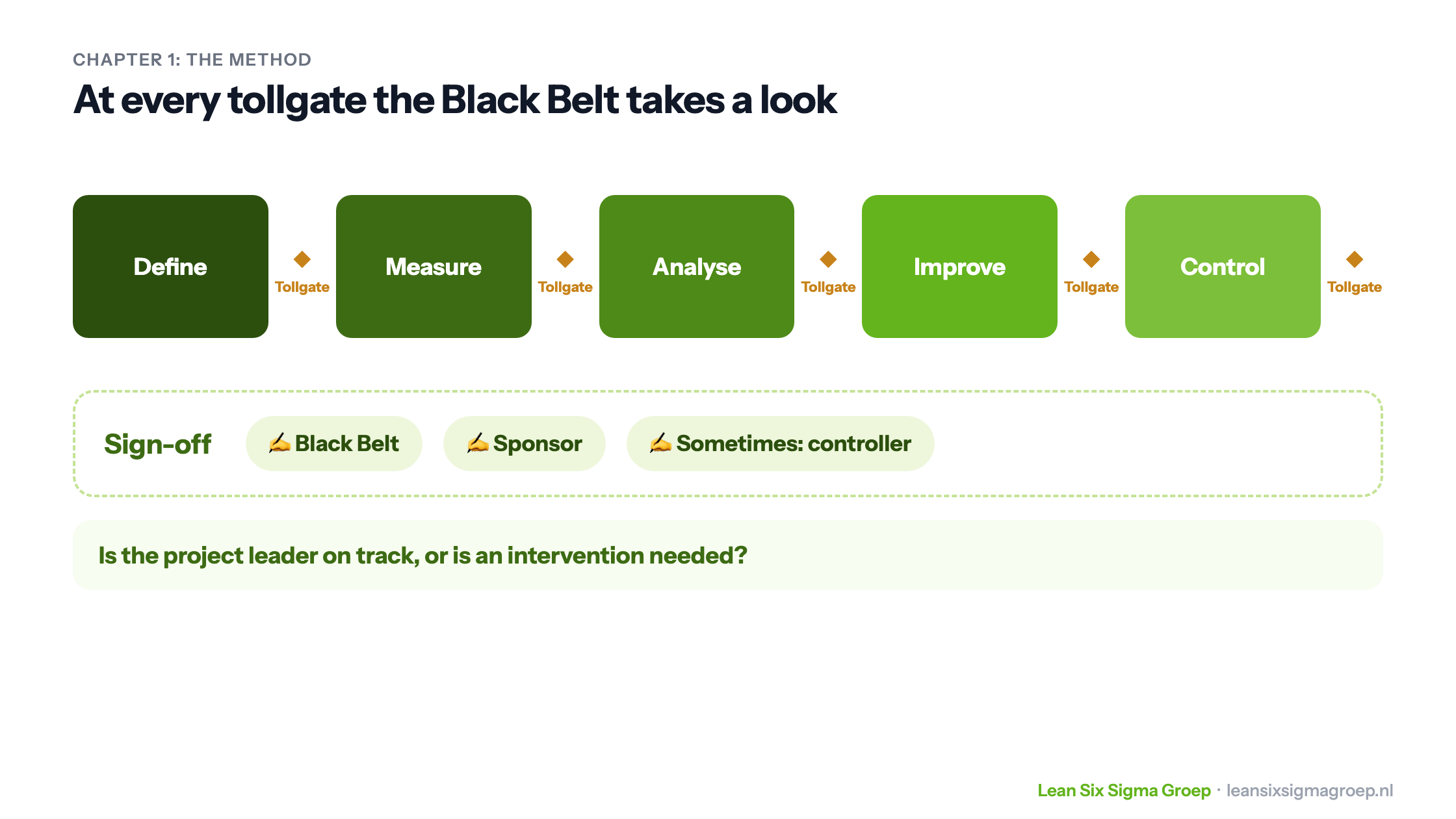 The five DMAIC phases with a tollgate after each phase, and at the end the sign-off by the Black Belt, the sponsor and sometimes a controller