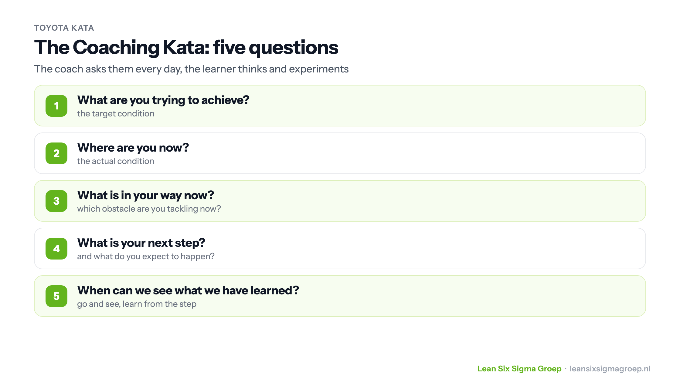 The five Coaching Kata questions: what are you trying to achieve, where are you now, what is in your way, what is your next step, and when can we see what we have learned