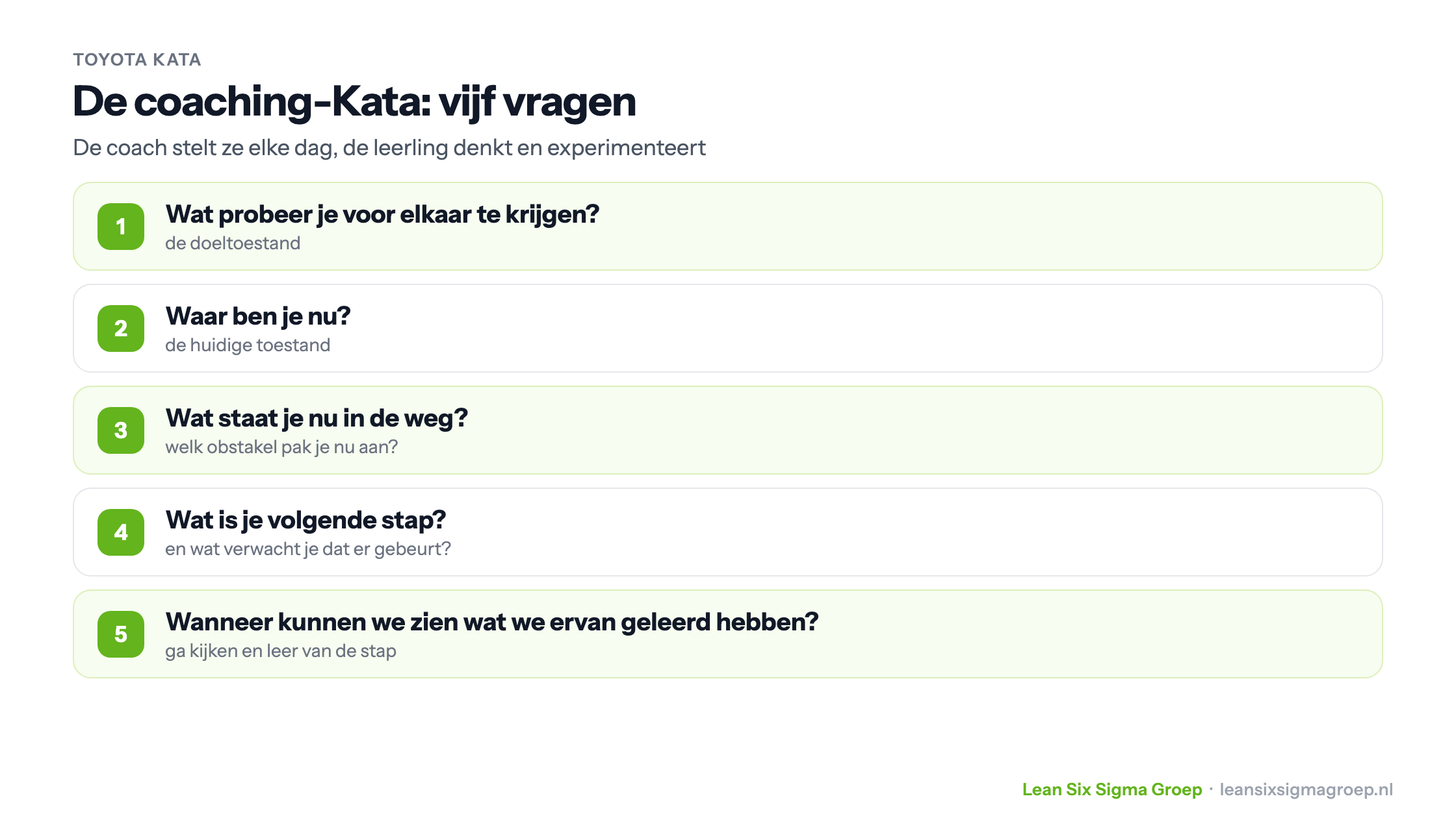 De vijf vragen van de coaching-Kata: wat probeer je voor elkaar te krijgen, waar ben je nu, wat staat je in de weg, wat is je volgende stap, en wanneer kunnen we zien wat we geleerd hebben