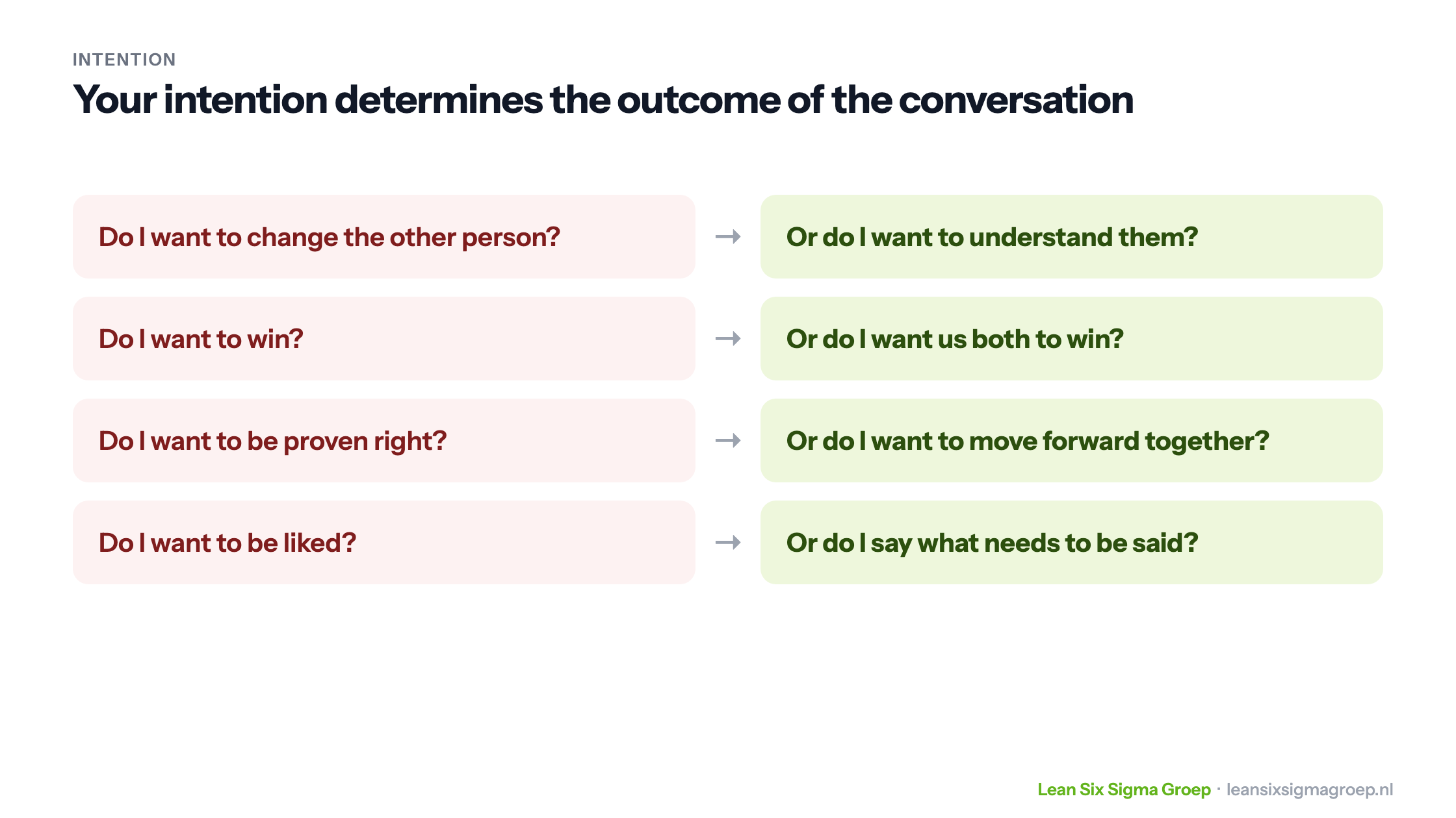 Your intention determines the outcome of a conversation: for example wanting to understand the other person instead of changing them, and both winning instead of winning yourself