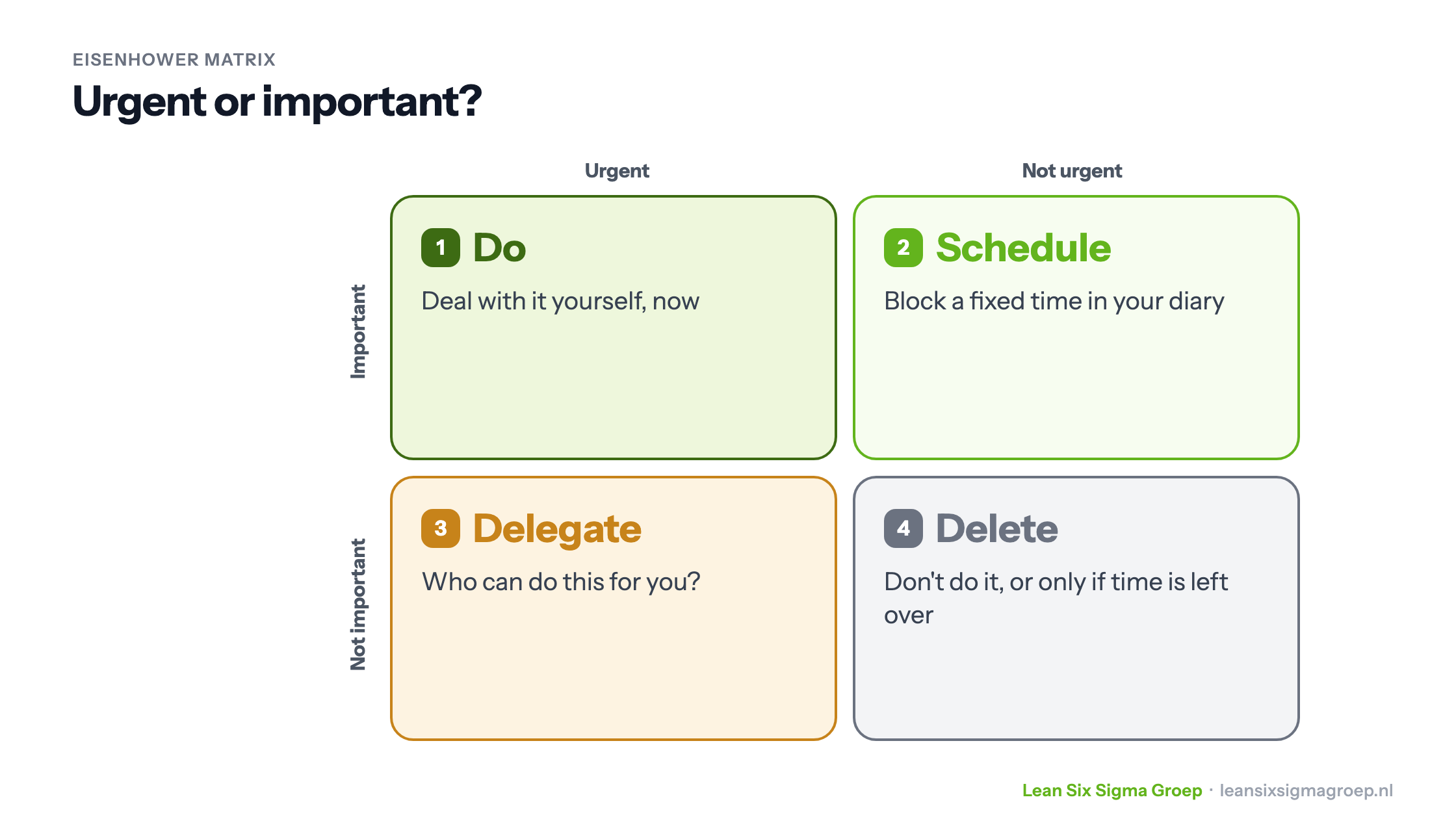 Eisenhower Matrix with four quadrants by urgency and importance: do, schedule, delegate and delete