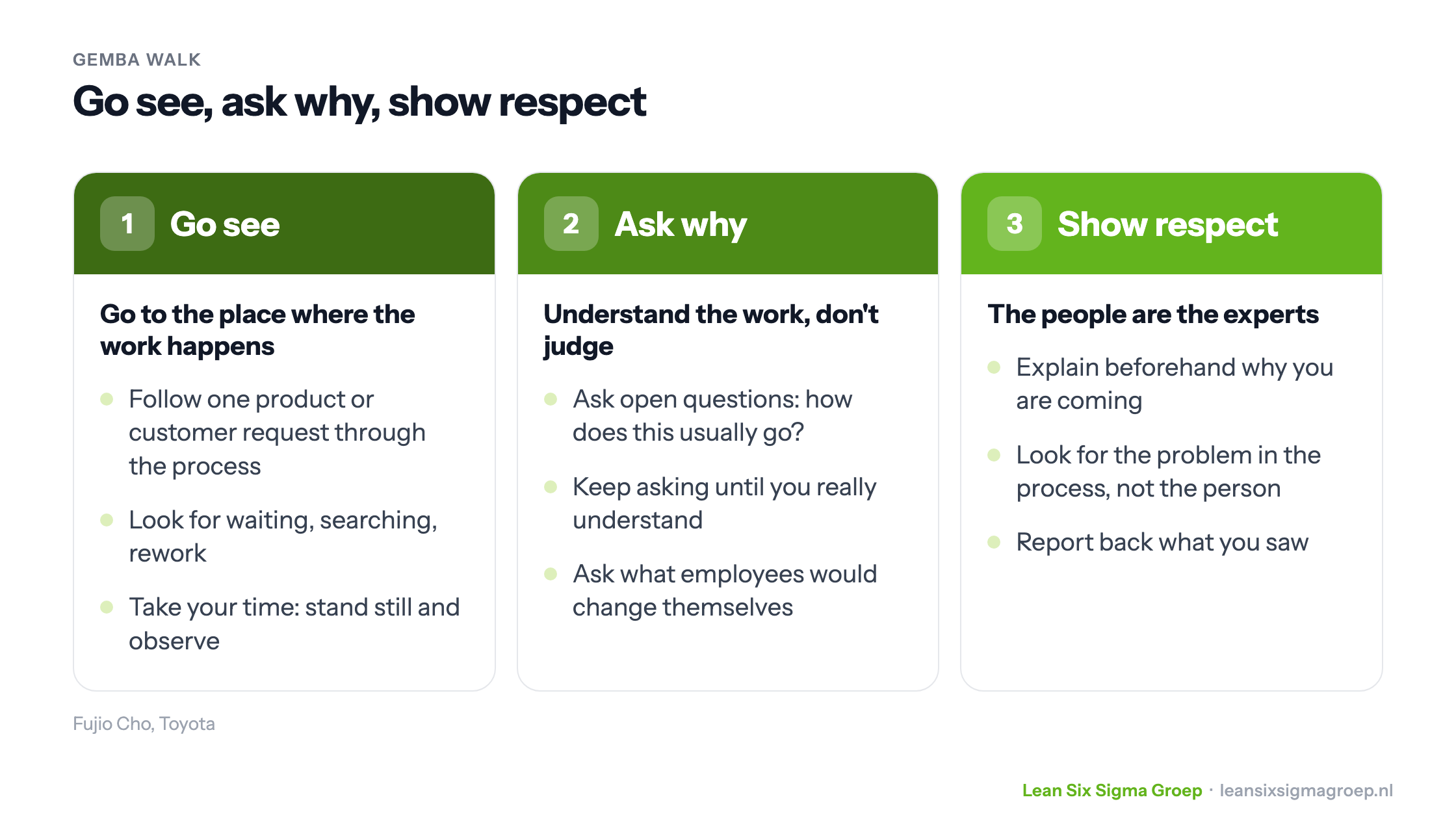 Gemba walk in three steps: go see, ask why and show respect, with what you actually do in each step