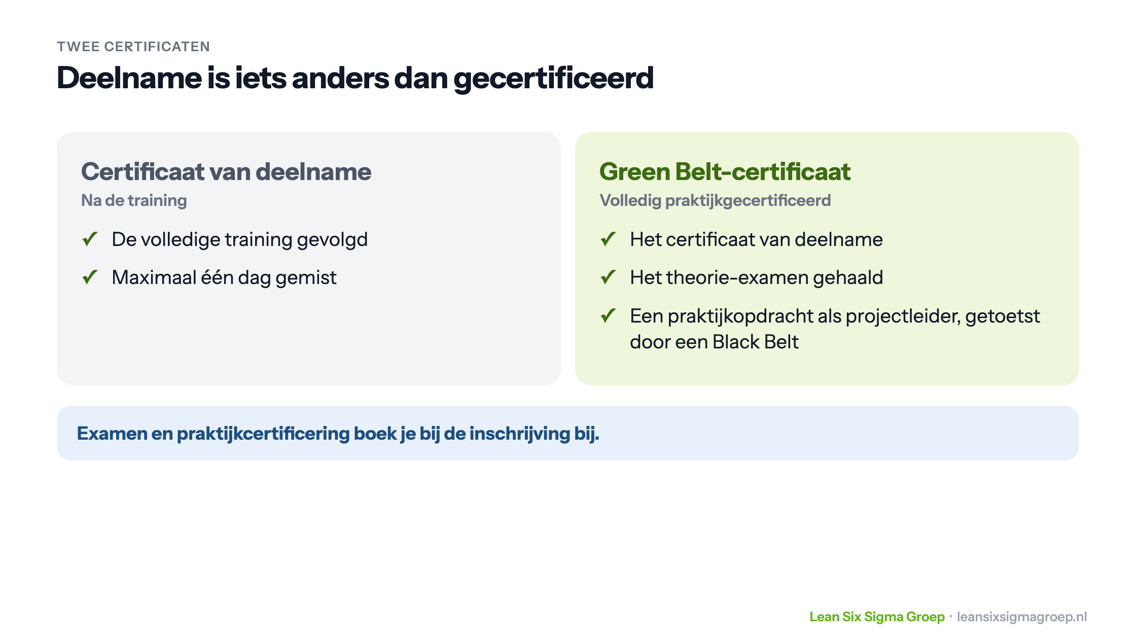 Het verschil tussen het certificaat van deelname en het volwaardige Green Belt-certificaat met theorie-examen en praktijkopdracht
