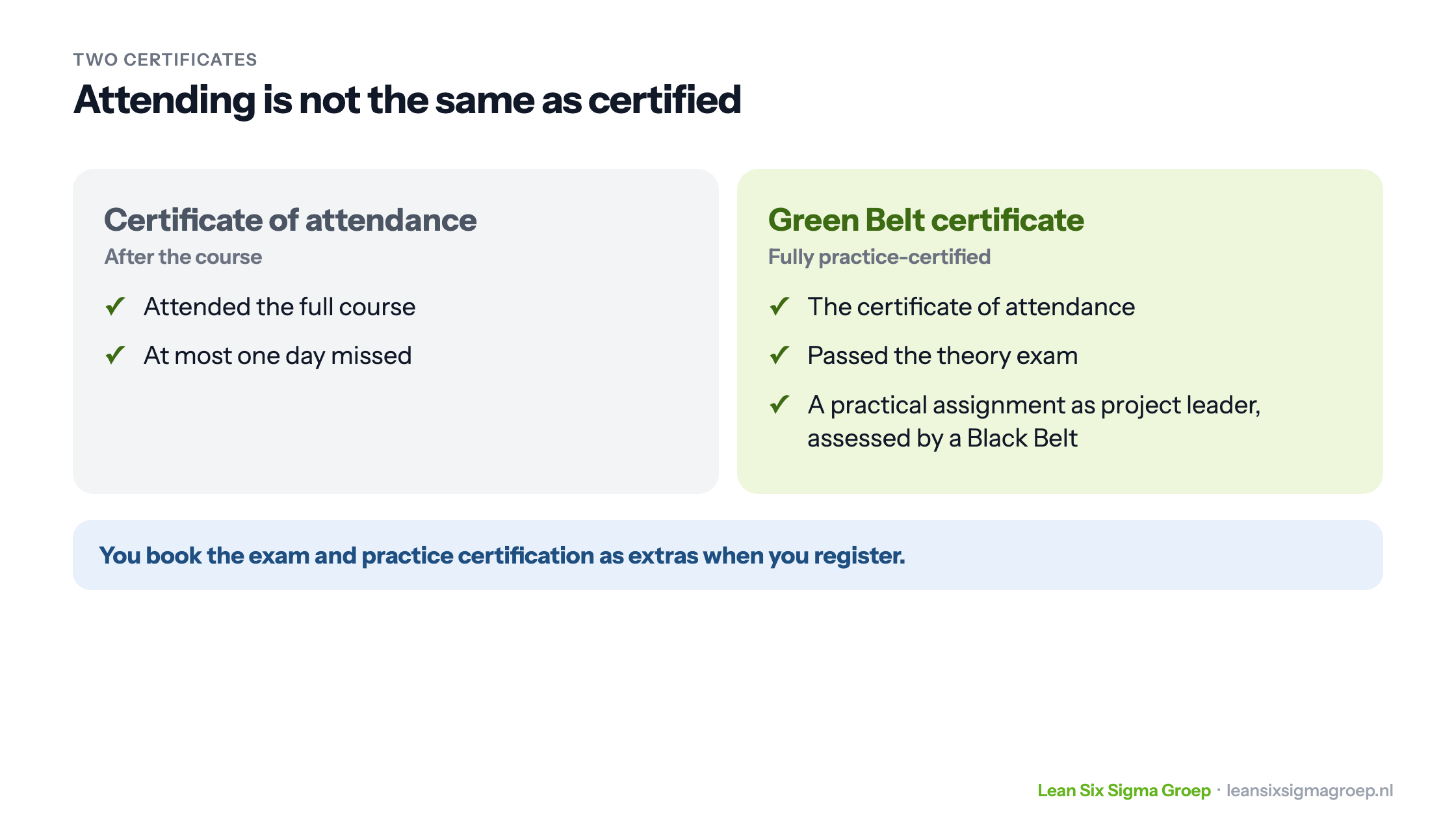 The difference between the certificate of attendance and the full Green Belt certificate with theory exam and practical assignment