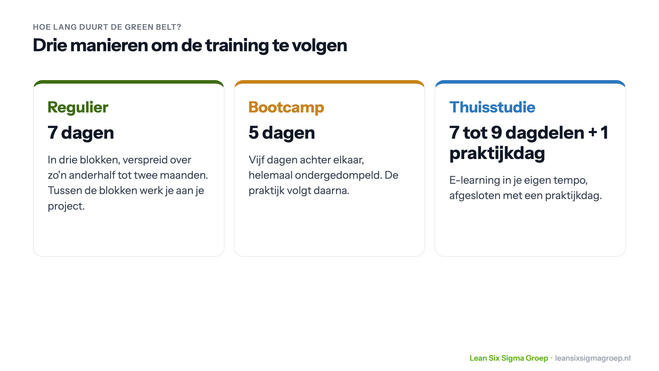 Drie manieren om de Green Belt-training te volgen: regulier in 7 dagen in drie blokken, de Bootcamp in 5 dagen achter elkaar en de thuisstudie met e-learning en een praktijkdag