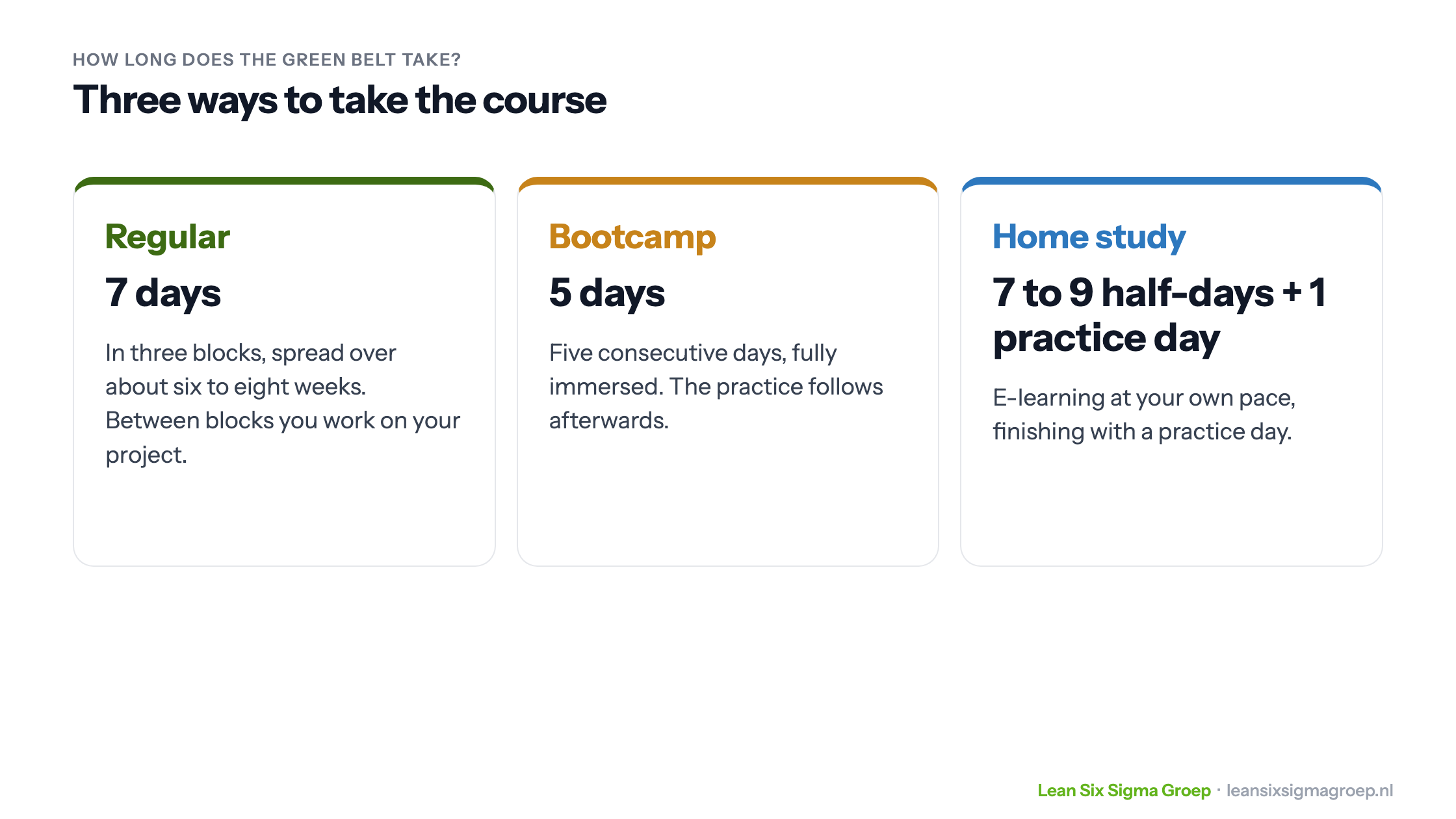Three ways to take the Green Belt course: regular in 7 days in three blocks, the Bootcamp in 5 consecutive days and home study with e-learning and a practice day