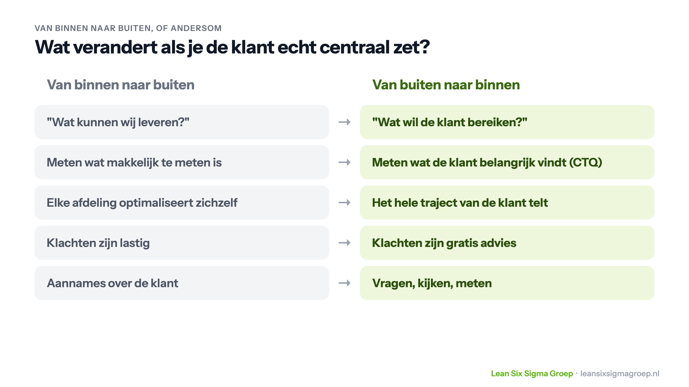 Van binnen naar buiten tegenover van buiten naar binnen kijken: bijvoorbeeld meten wat de klant belangrijk vindt in plaats van wat makkelijk te meten is